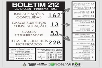 Foto - BOLETINS INFORMATIVOS COVID-19